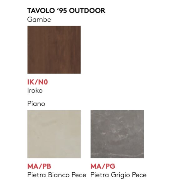 Tavolo ’95