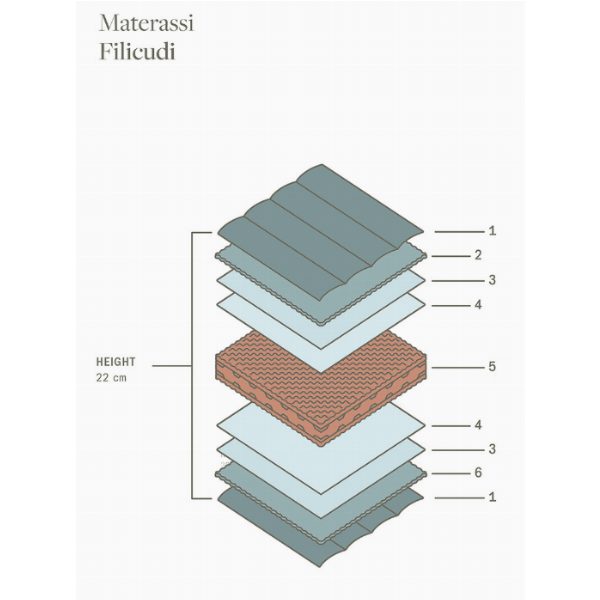 Filicudi | Materasso