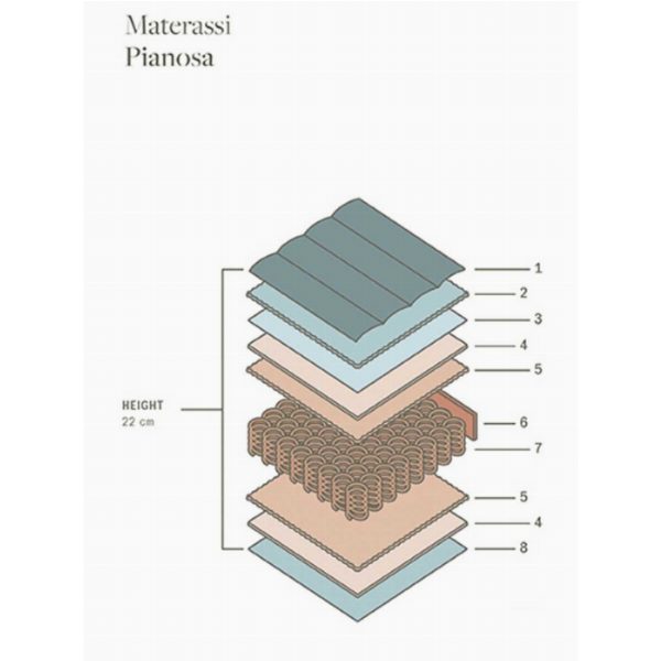 Pianosa | Materasso