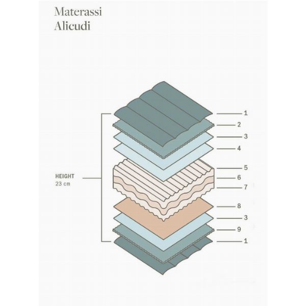 Alicudi | Materasso