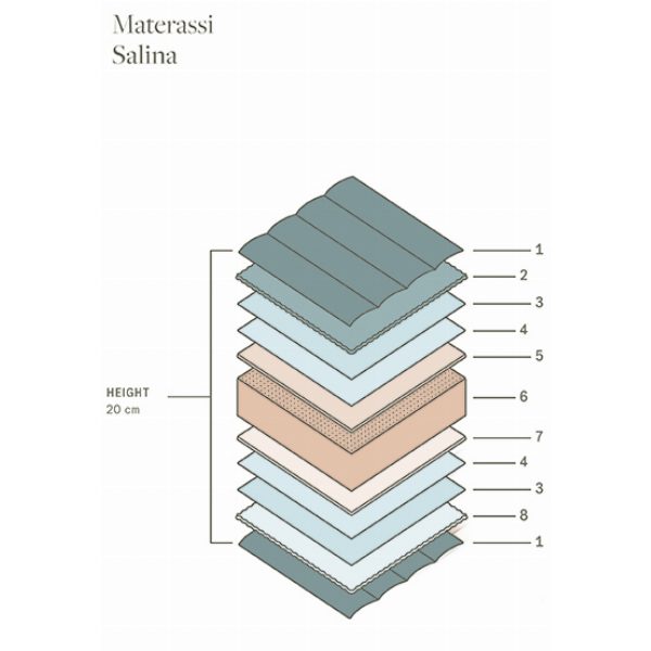 Salina | Materasso